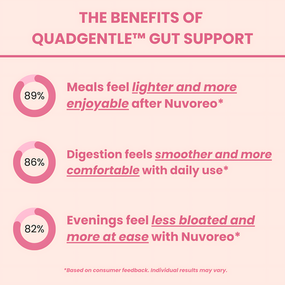 QuadGentle™ Gut Support